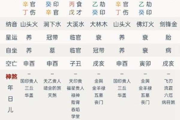 八字水旺的人命好不好有什么讲究