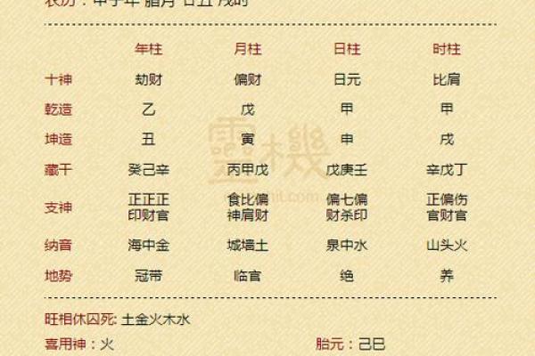 基督教八字