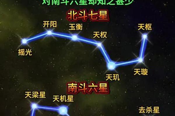 南斗七星紫薇斗数