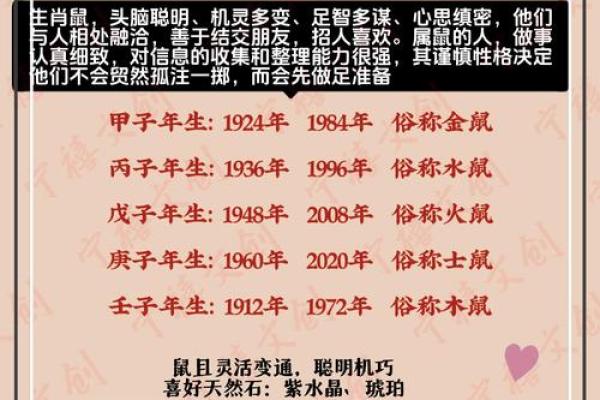给下午2点出生的属鼠男孩起名适合用什么字姓名