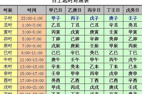 八字四柱排盘