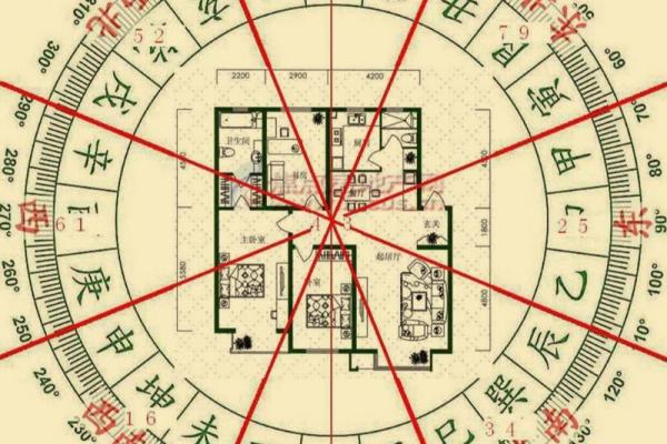 资讯，一些需要知道的家居风水