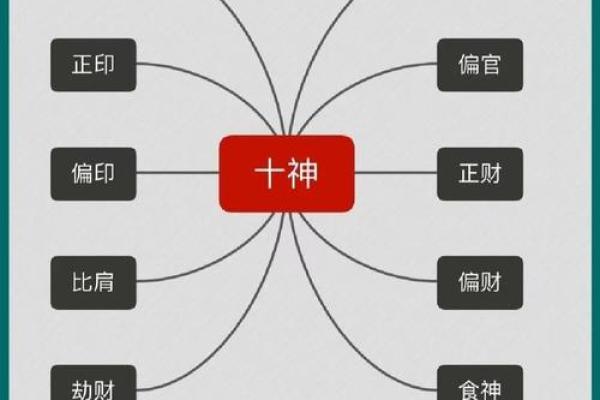 劫财坐七杀，八字中比肩坐正财有什么含义？