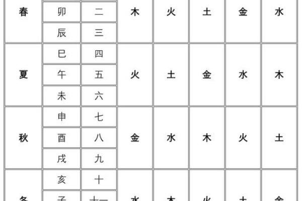 八字害时