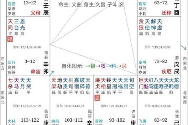 紫薇斗数嫁得好