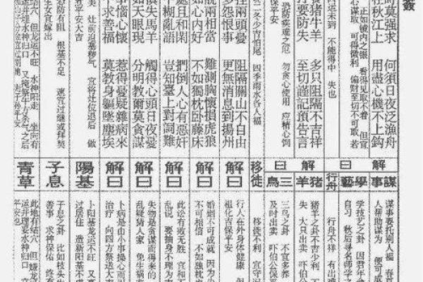 灵签第九十二签  解签92