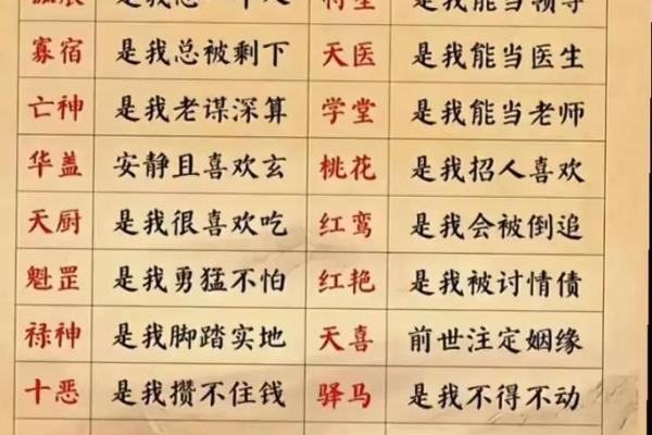 八字神煞篇