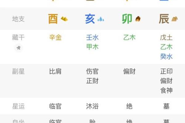 女命八字如何看？八字分析&详解