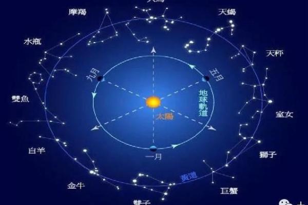 紫薇斗数星星得
