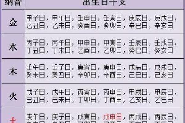 八字时辰不知道怎么办好男人八字