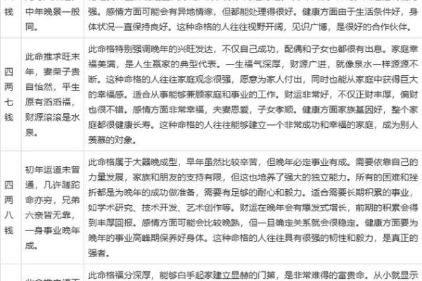 骨重算命的说法