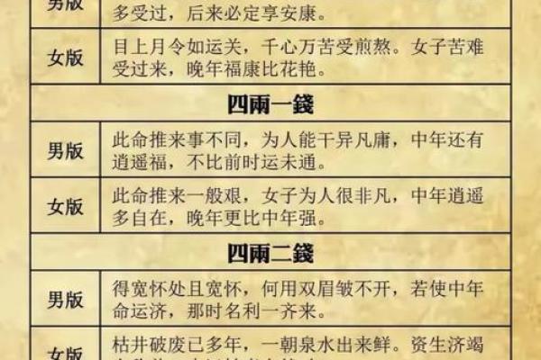 骨重算命的说法