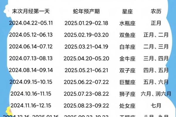12星座时间