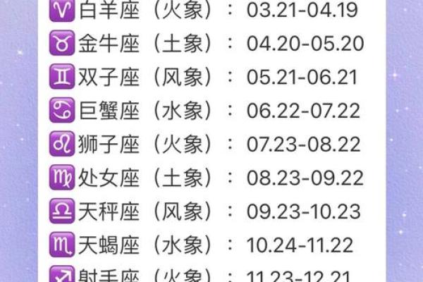 12星座时间