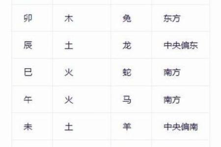 生辰八字怎么看的