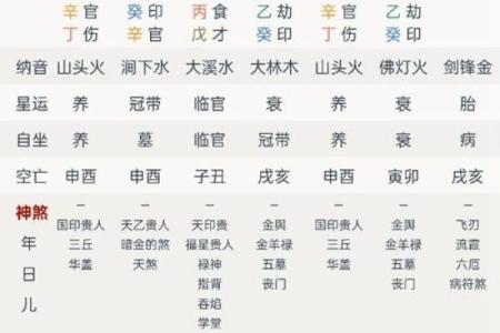 八字水旺的人命好不好有什么讲究