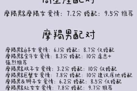 会为摩羯女付出一切的星座男 把摩羯女迷得死死的星座男