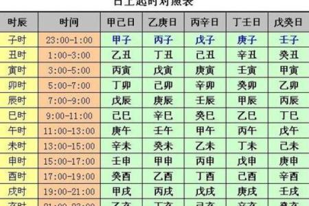 八字四柱排盘