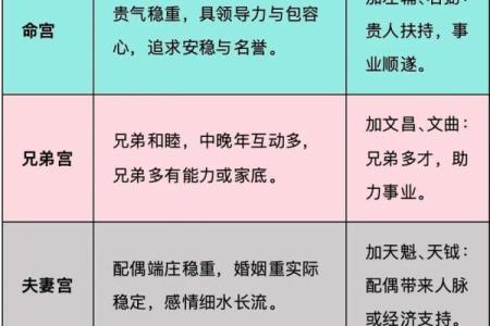 紫薇斗数推算结婚