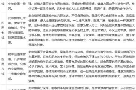 骨重算命的说法