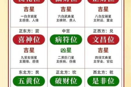 如何利用风水来提升职场事业运