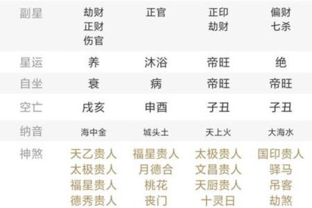 八字金命强土五行缺木命运如何