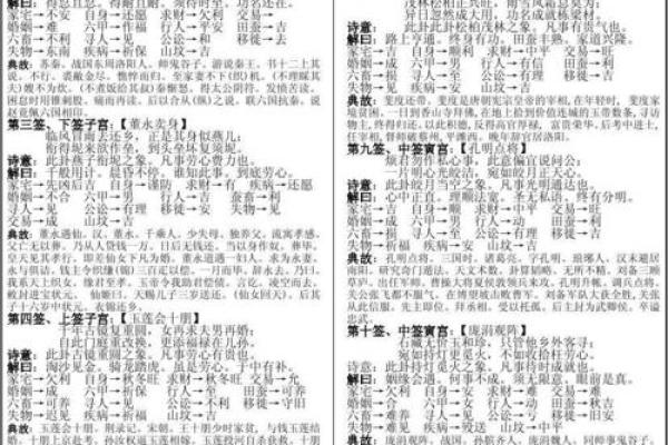 观音灵签96：第九十六签解签