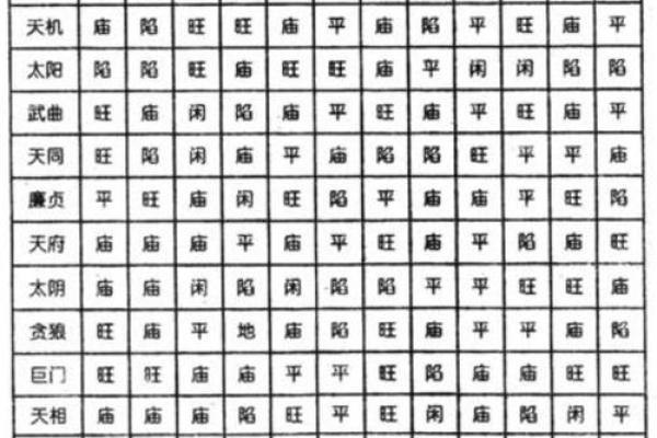 紫薇斗数108星图片