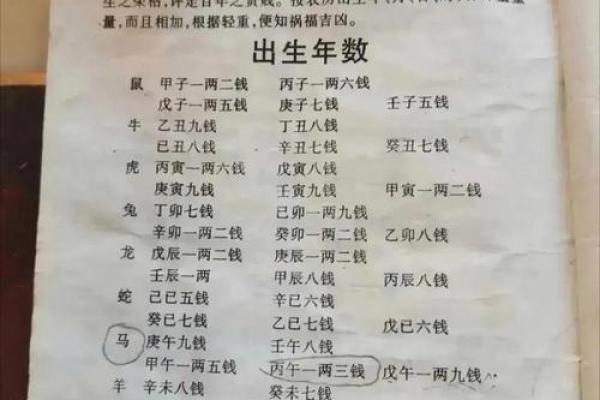 出生年月算命,用出生年月日算命 出生年月算命,用出生年月日算命