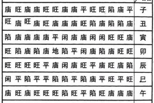 紫薇斗数吉星煞星 紫薇斗数吉星煞星