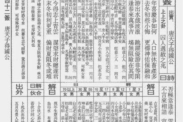 佛祖灵签求事业42 佛祖灵签求事业42