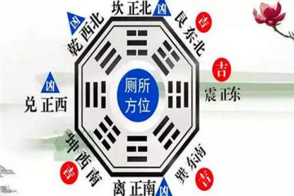 房子能不能买成算命