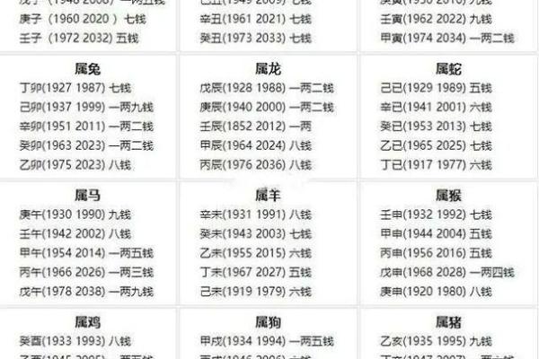 周易算命属牛虎