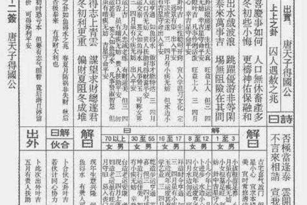 地藏灵签四十五签 地藏灵签四十五签