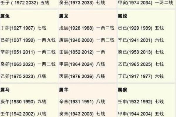 骨格算命表,生辰八字算命斤两