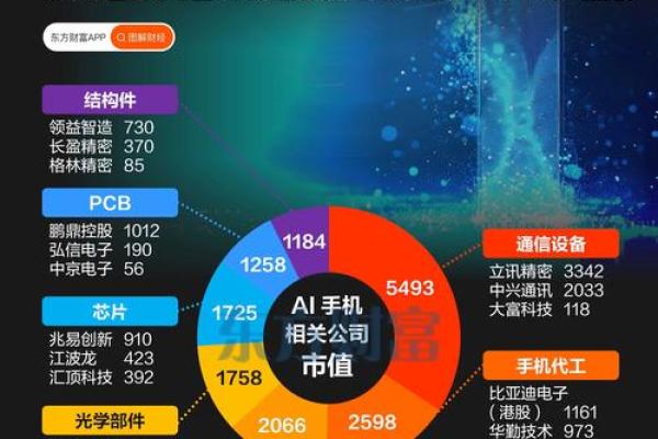 在线卜卦AI看相，“网络算命”形成产业链，神棍们搅动千亿市场