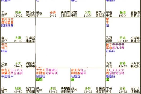 紫薇斗数疾厄宫看财富