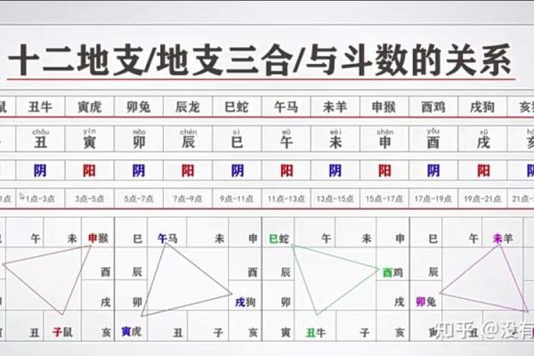 紫薇斗数几种对线 紫薇斗数几种对线