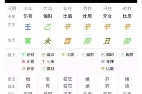 八字算命:八字克妻却有二十年财运的男命 八字算命:八字克妻却有二十年财运的男命