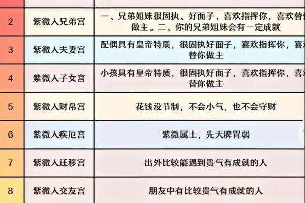 包含辅德木兰紫薇斗数的词条