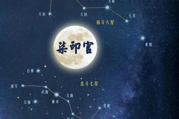 迁移宫紫薇星权天相星什么意思 迁移宫紫薇星权天相星什么意思