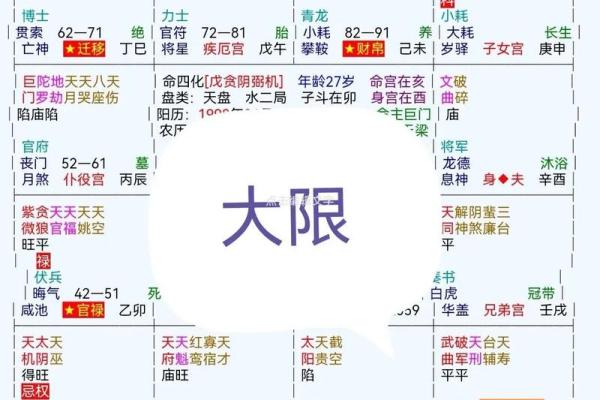 怎么推算紫薇斗数 怎么推算紫薇斗数