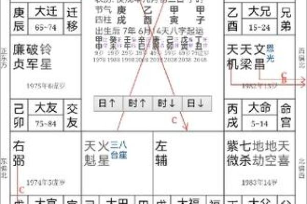 紫微斗数离婚 紫微斗数离婚应期？