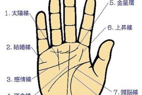 看手相算命婚姻 看手相算命婚姻