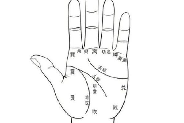 看手相算命婚姻 看手相算命婚姻