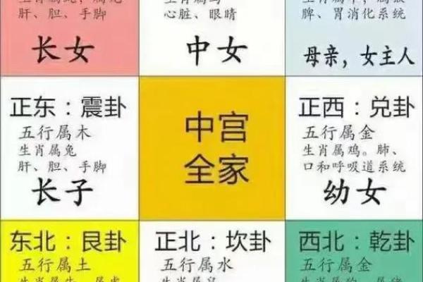 命宫算命秘诀女性八字详解 命宫算命秘诀女性八字详解