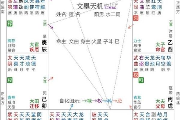 紫薇斗数夫妻太阳权 紫薇斗数夫妻太阳权