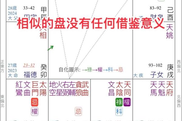 从紫薇命格看你身边的小人和贵人 从紫薇命格看你身边的小人和贵人