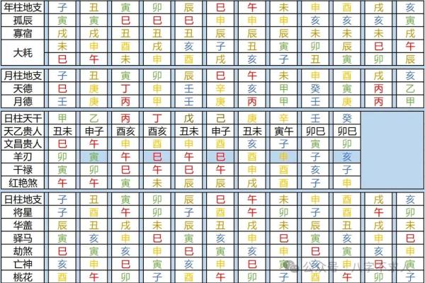 5月11生人八字算命,生辰八字月日查询表 5月11生人八字算命,生辰八字月日查询表