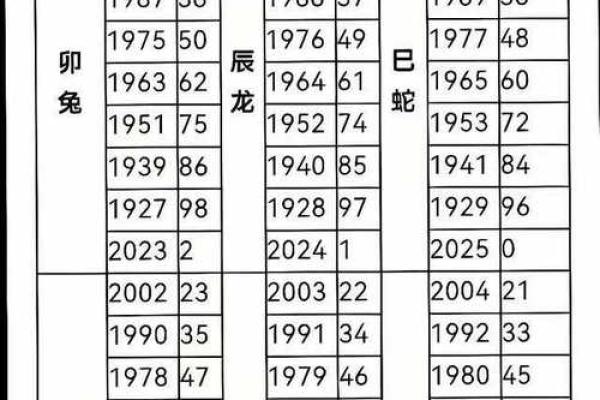 5月11生人八字算命,生辰八字月日查询表 5月11生人八字算命,生辰八字月日查询表